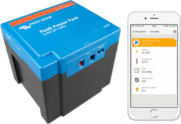 Peak Power Pack: Stroom zonder netvoeding!